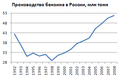 Миниатюра для версии от 13:36, 14 марта 2024