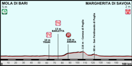 Ronde van Italië 2013/Zesde etappe