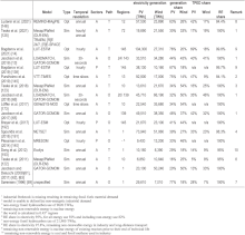 Global 100% RE system analyses Global 100%25 RE System Analyses.gif