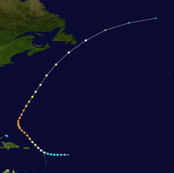 Trajectoire de Gonzalo