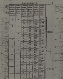 Hasler's temperature scale showing degrees of temperature based on an individual's latitude