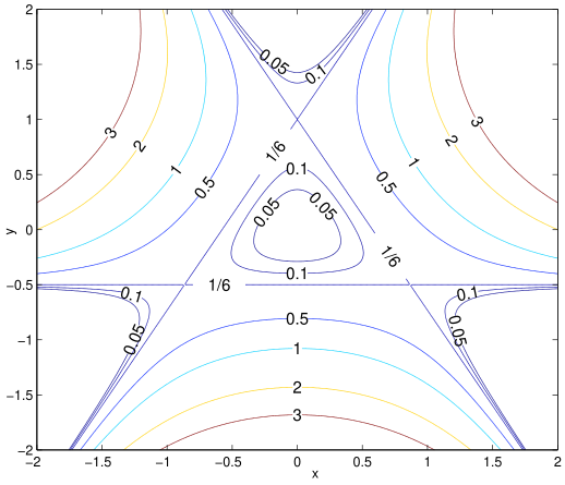 File:Henon heiles potential.svg