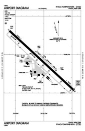 FAA diagram