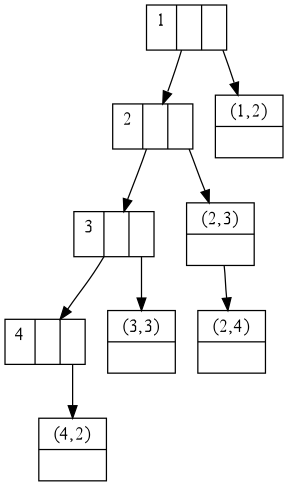 File:Incidence list 2.svg