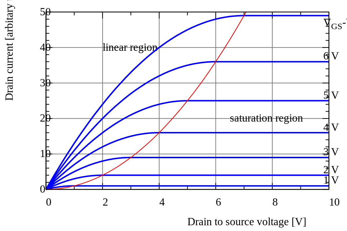 Measurement Abbreviations Chart