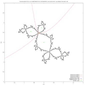 This image shows fixed points (both repelling) JuliaRay3.png