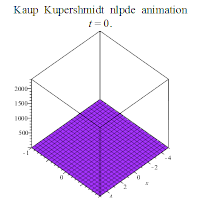 Kaup Kupershmidt eq tanh method animation2