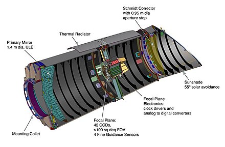 Interior illustration of Kepler Keplerspacecraft-20110215.jpg