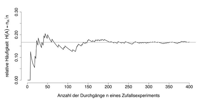 File:Law-of-large-numbers.png