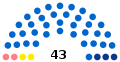 Le Cannet Conseil municipal 2020.svg
