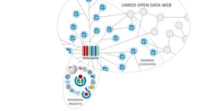 Connected nodes showing different Wikimedia projects and some independent Wikibases