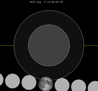 Eclipse - Wikipedia