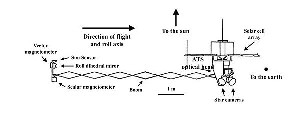 Sketch of Magsat Magsat sketch-1.jpg