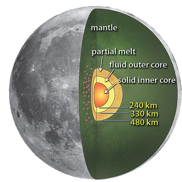 File:Main lunar core en.jpg