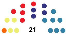 ManacorCounselDiagram1983.svg