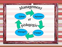 Management pédagogie.jpg