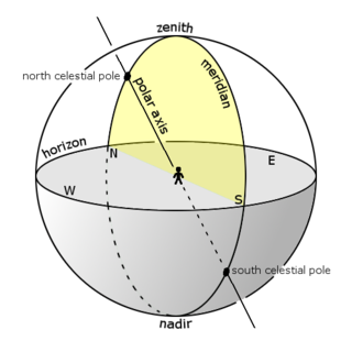 Meridian (astronomy) great circle passing through the celestial poles, the zenith, and the nadir of a particular location