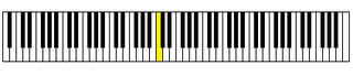 Posición do dó central nun teclado de 88 teclas.