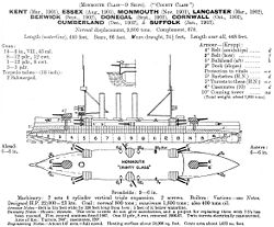 Monmouth-luokan alus