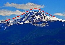 Vista comentada que muestra las dimensiones máximas del ancestral Garibaldi.