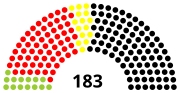 Vignette pour Élections régionales de 2003 en Basse-Saxe