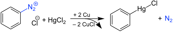 Overview reaction of the Nesmeyanov reaction