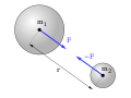 Newtons-law-of-universal-gravitation-two-masses.svg