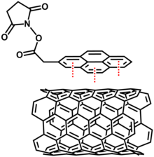 Non-covalent modification of carbon nanotubes. Noncovalent carboncarbonnanotube.png