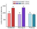 Influence of age on the volume and the number of stem cells in renal corpuscle Wpływ wieku na objętość oraz liczebność komórek macierzystych ciałku nerkowym