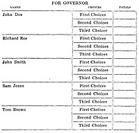 The prescribed table format in which the results of a vote held using this system should be presented, according to a now-repealed Oklahoma state law. Oklahoma electoral system.jpg