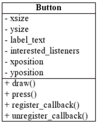 Object-oriented programming