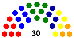 Struktura Ålands lagting