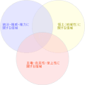 2006年8月21日 (月) 05:30時点における版のサムネイル