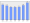 Evolucion de la populacion 1962-2008