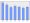 Evolucion de la populacion 1962-2008