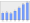 Evolucion de la populacion 1962-2008