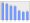 Evolucion de la populacion 1962-2008