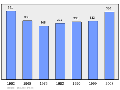 Referanse: INSEE