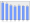 Evolucion de la populacion 1962-2008