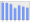 Evolucion de la populacion 1962-2008