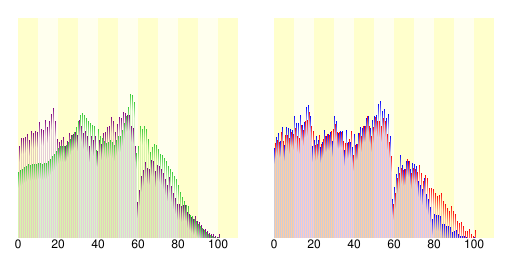 File:Population distribution of Itoman, Okinawa, Japan.svg