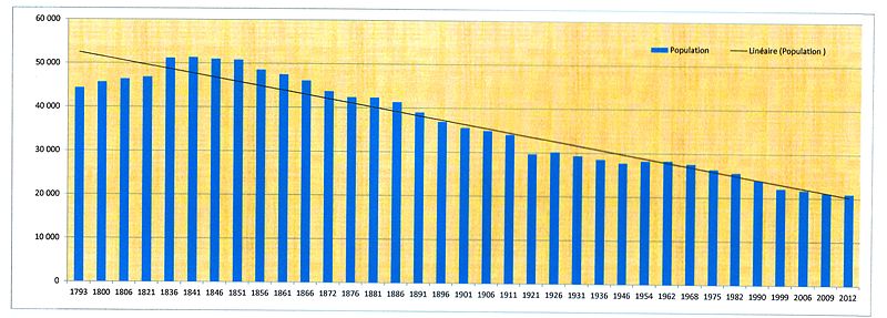 File:Population totale.jpg