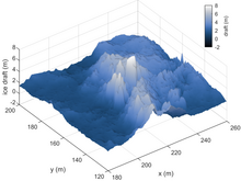 Bottom topography of a first-year pressure ridge measured using underwater multibeam sonar during MOSAiC Expedition. Ridge 3D.png