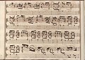 partitura manuscrita em vermelho e verde desbotado nas bordas