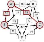 Schulze method example3 CE.svg