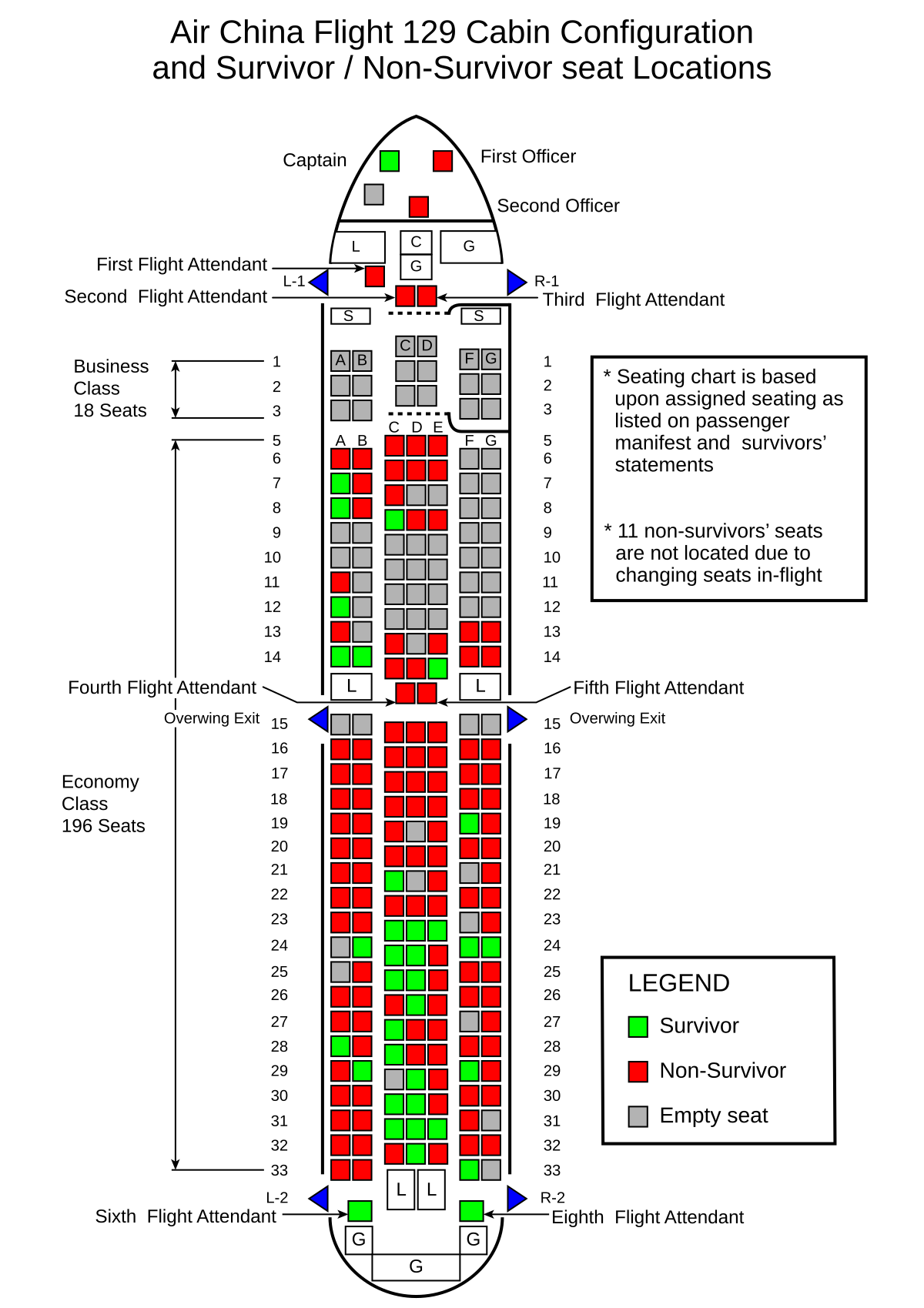 Air China Upgrade Chart