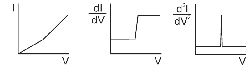 File:Second derivative.gif