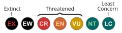 IUCN conservation statuses