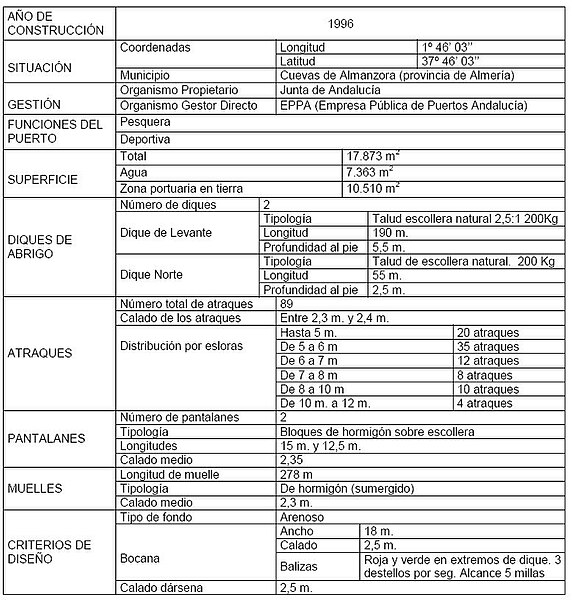 Archivo:Tabla Resumen Puerto de Villaricos.JPG