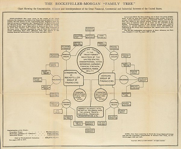 The Rockefeller-Morgan Family Tree (1904), which depicts how the largest trusts at the turn of the 20th century were in turn connected to each other.